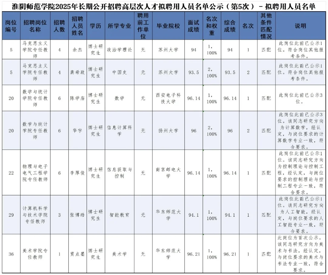 淮阴师范学院2025年长期公开招聘高层次人才