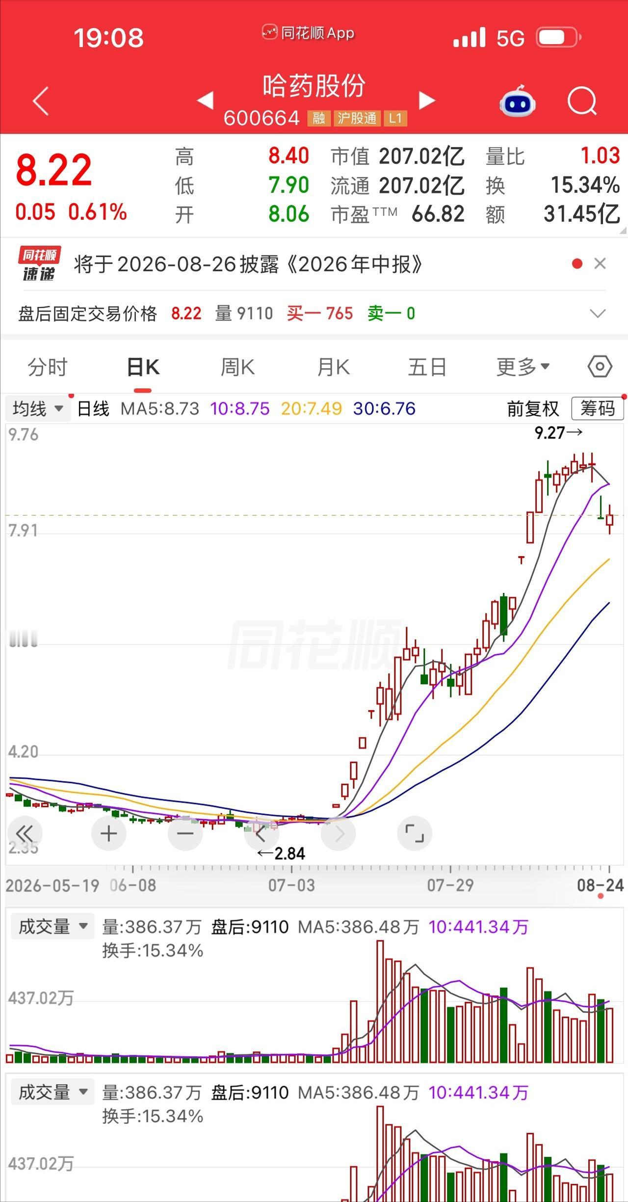 一个股民老刘，发视频笑疯了，内心激动万分。终于在哈药股份上，吃到大肉了。 