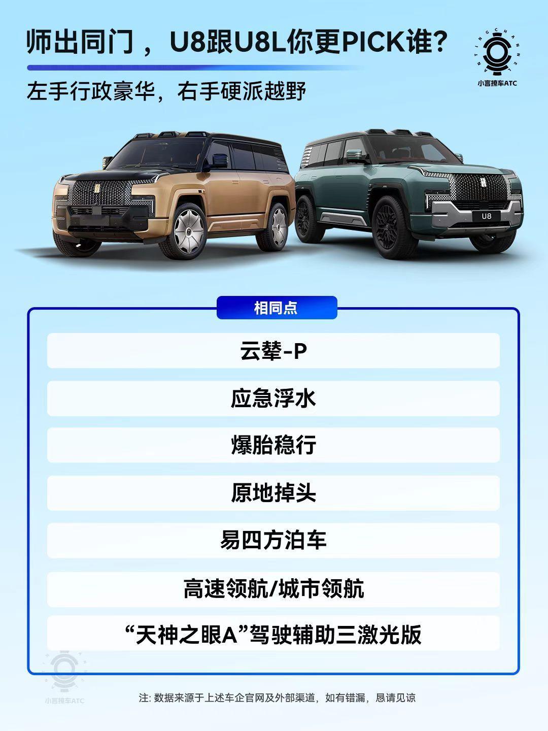 同门较量，仰望U8LVSU8！不管是销量还是市场口碑，仰望U8都堪称目前为止