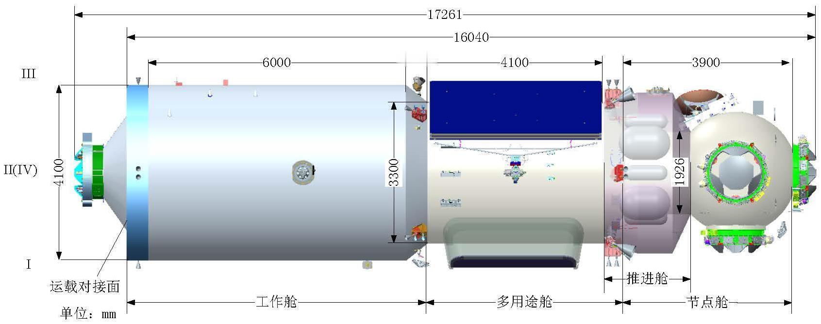 天宫空间站扩建方案来了新的核心舱有一个多用途舱室，外壁有两扇承压门，内滑移门上