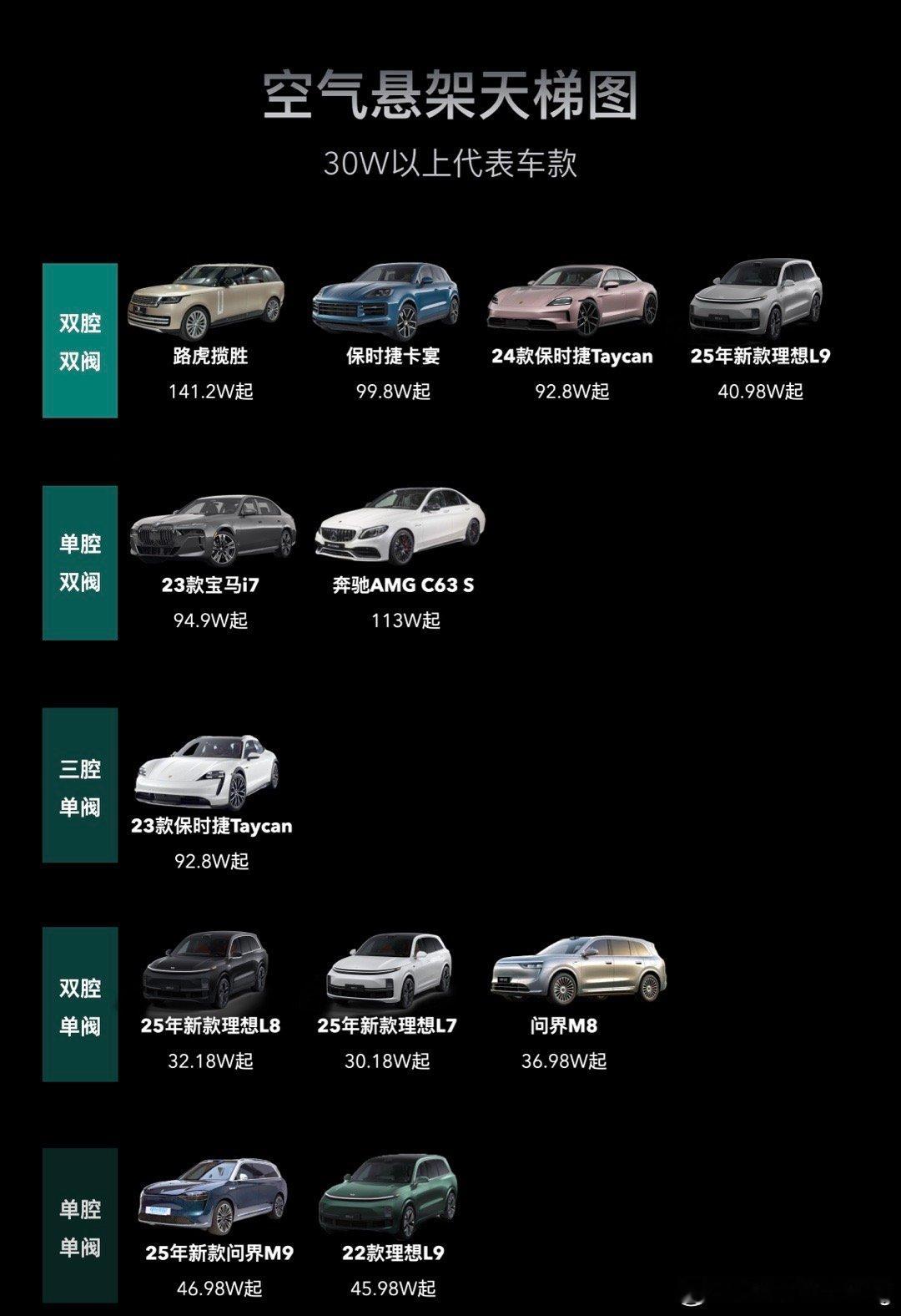 都是好车理想汽车​​​