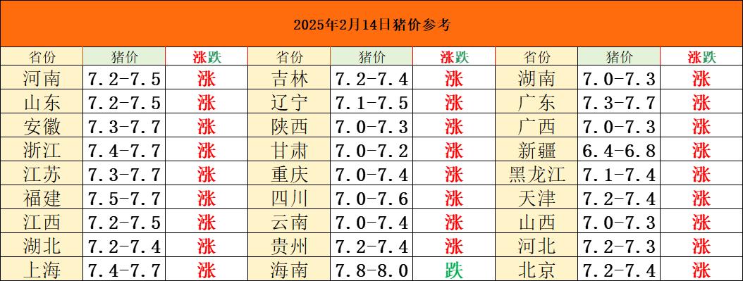 好饭不怕晚不要死磕！不要急于二育，也不要上仔猪，仔猪没有忽悠住咱们散户，