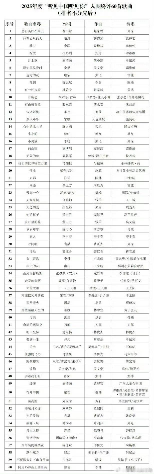 中国音乐家协会主办的“听见中国听见你”2025年度优秀歌曲复选入围名单公布周深、