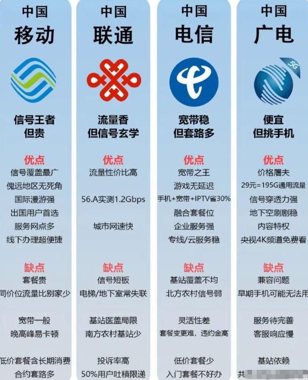 懂啊家人们！四大运营商的优缺点被网友扒烂了！我一直用移动，说真的信号比以前好到飞