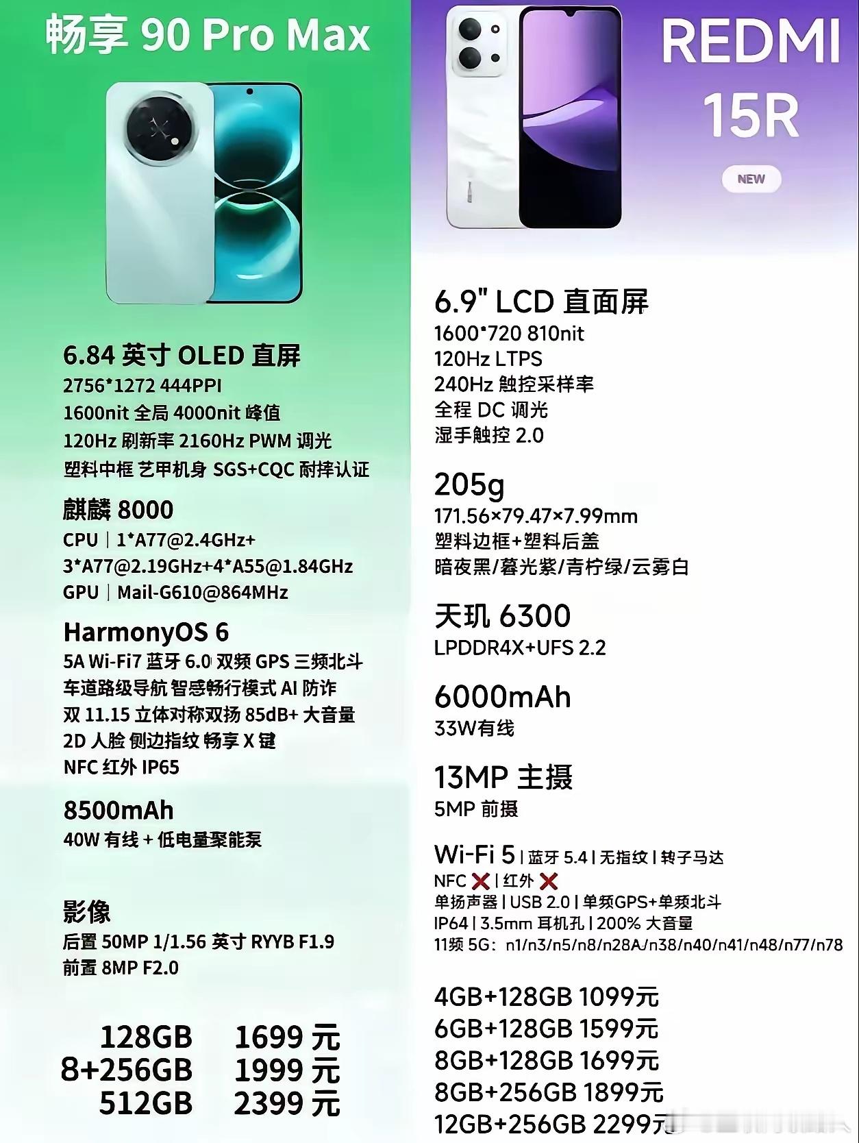 华为畅享90promax因成为爆款，外贸公司、快递公司纷纷批量采购作为员工工