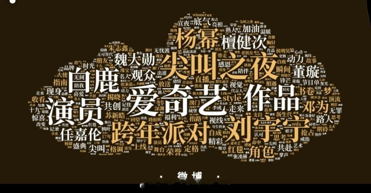 尖叫之夜热度词云，好显眼好牛的的白鹿