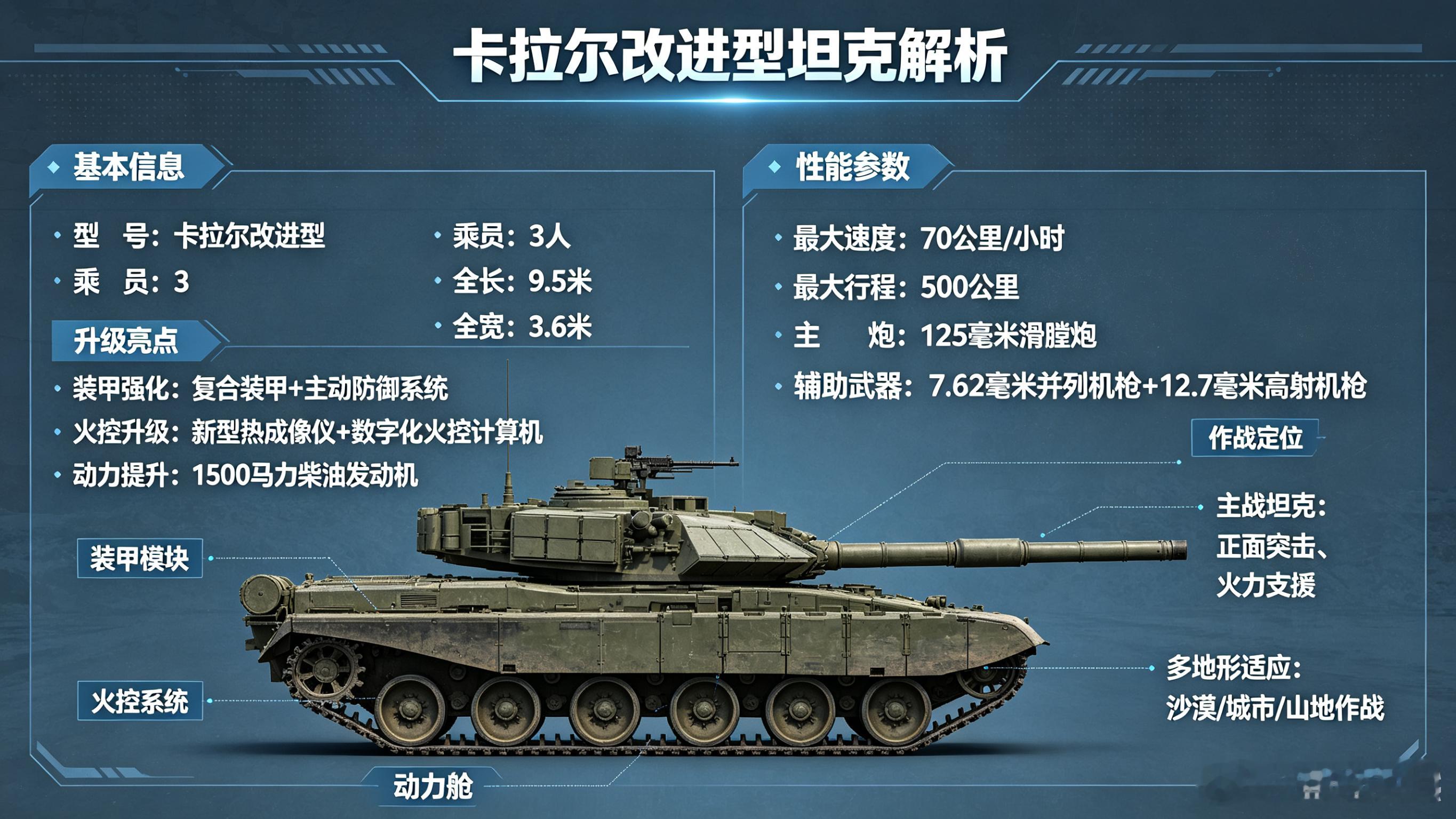 "卡拉尔"改进型坦克并非我国国产装备，而是伊朗在苏俄T-72坦克基础上深度现代化