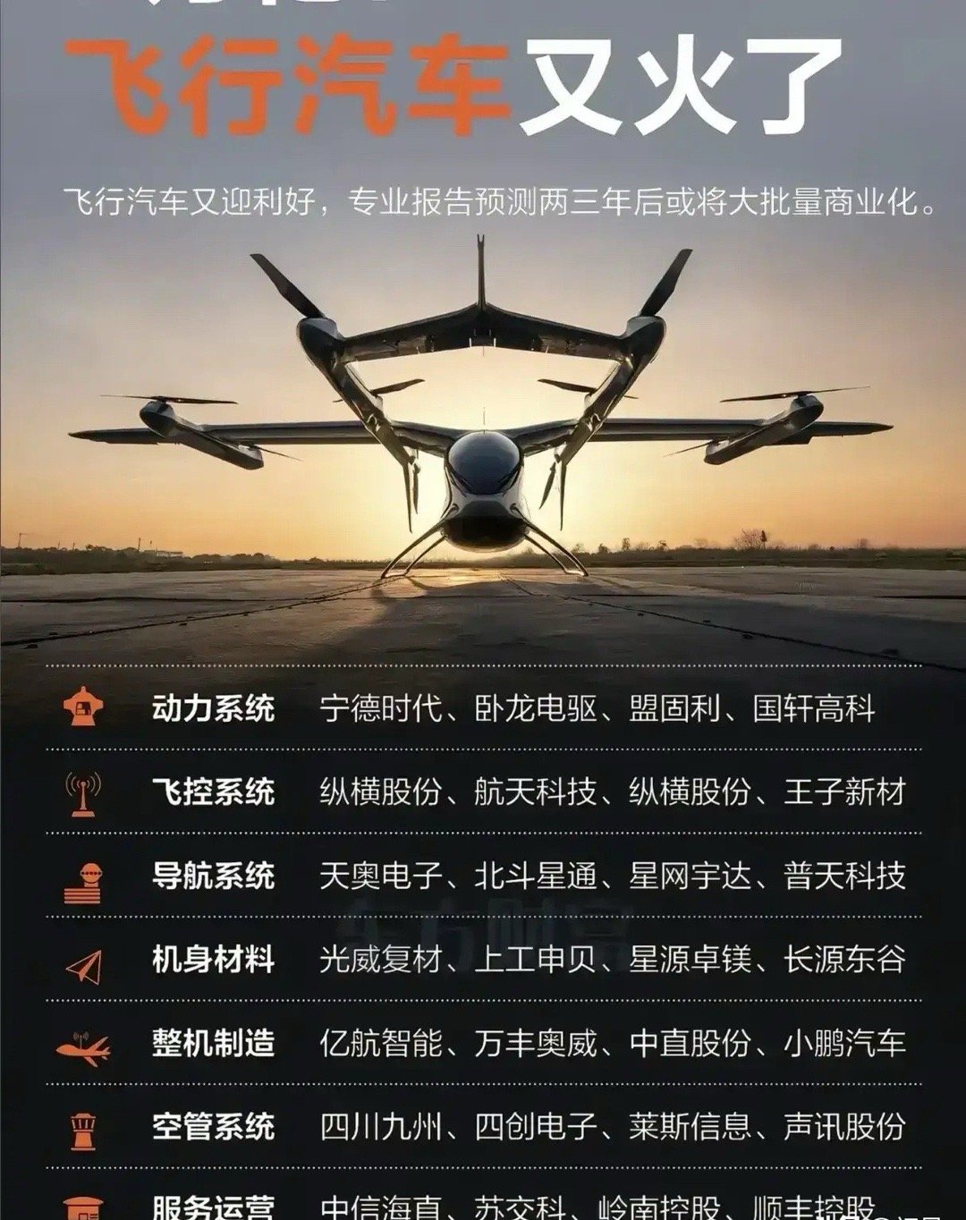 10亿美元大订单砸向这一板块！行业背景：阿联酋订单点燃eVTOL商业化引擎！