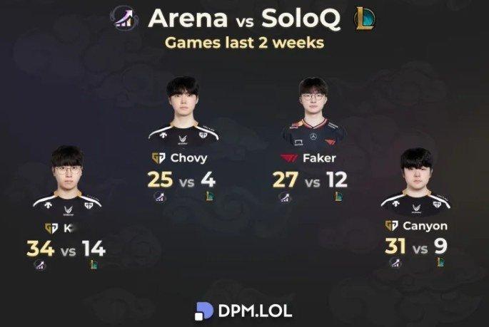 数据统计媒体：Chovy、Faker等MSI参赛选手