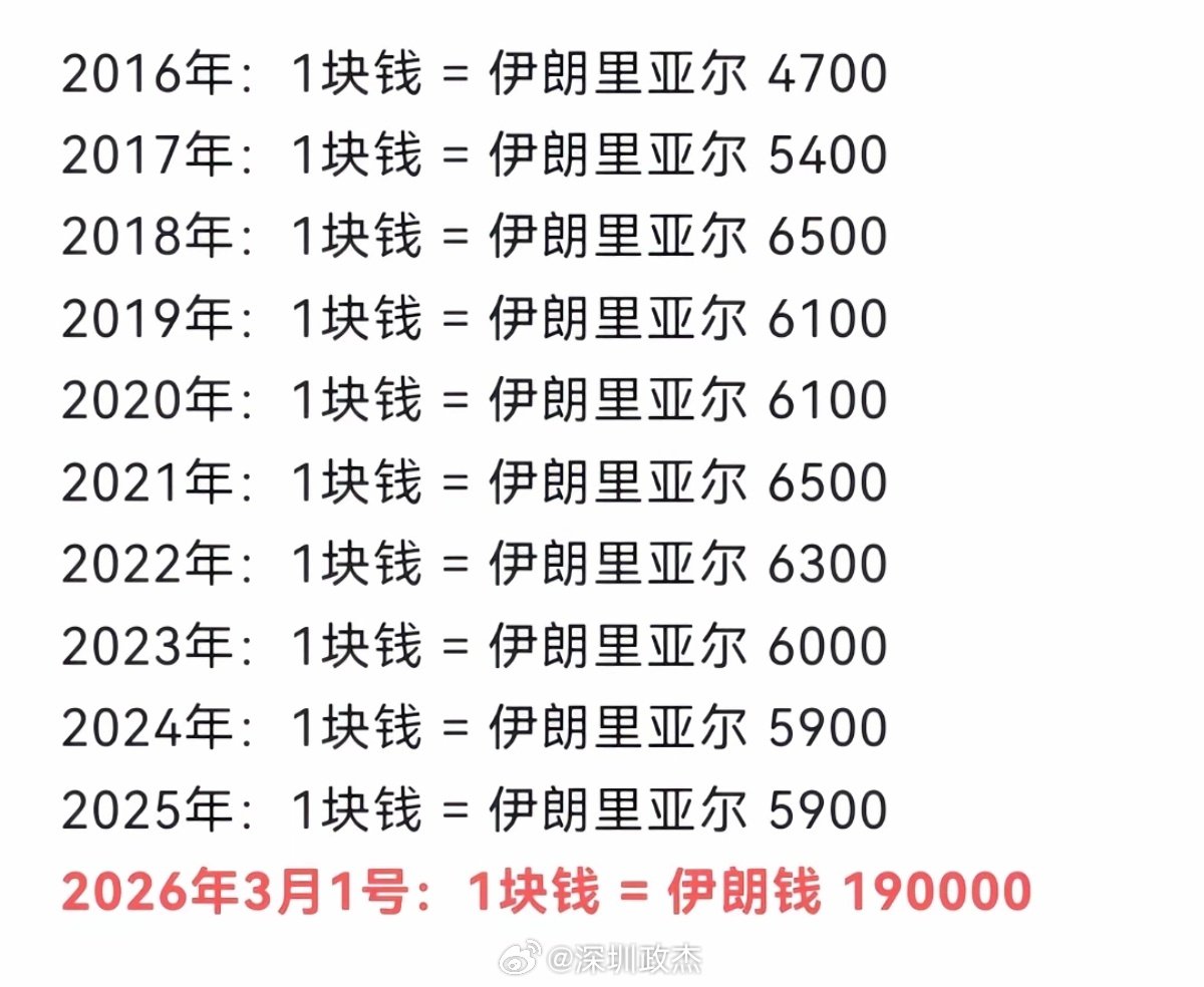 伊朗现在加油，加满84升，1毛钱人民币。。。。真的是油不值钱。​
