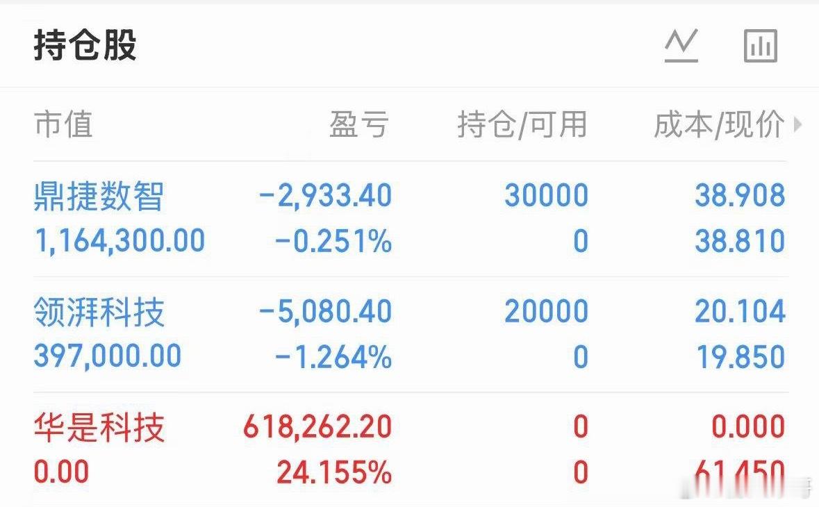 静待花开吧[抠鼻][抠鼻]​​​