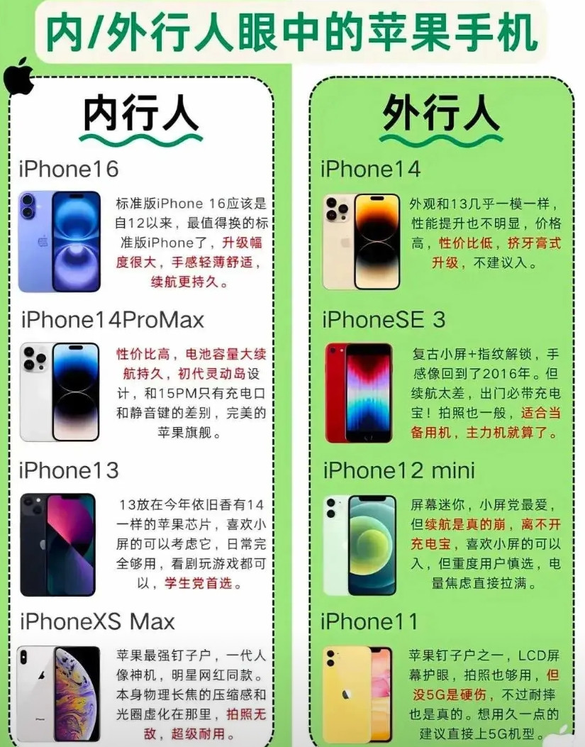 内行买苹果16手机？？要买也是买苹果17啊，16连个高刷都没有。
