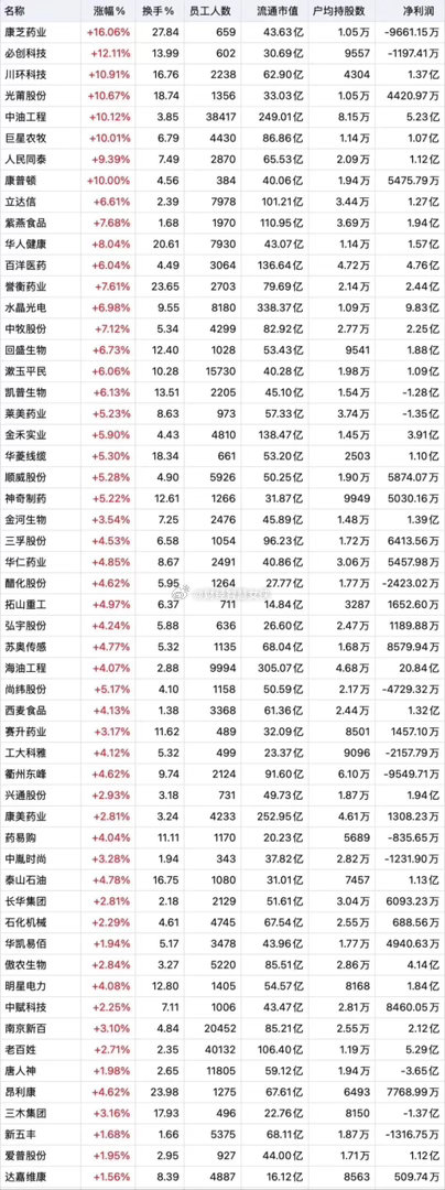 4月2日A股底部放量个股名单出炉：资金抢筹信号显现，这些标的暗藏机会。在众多底部