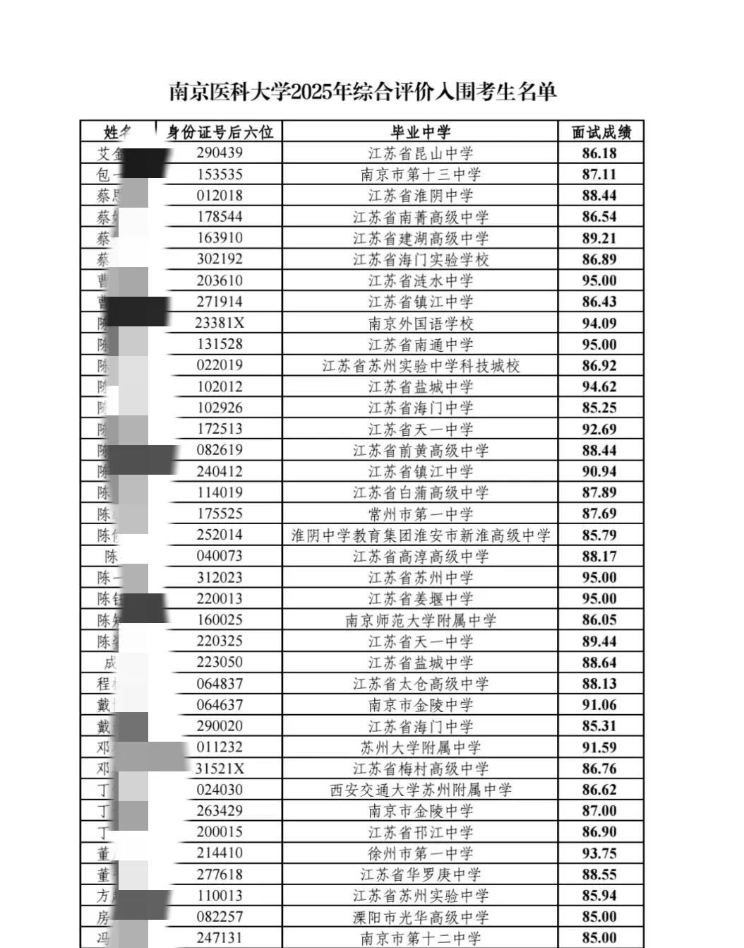 20%的录取率，南京医科大学率先公布综合评价入围名单！综评领赶