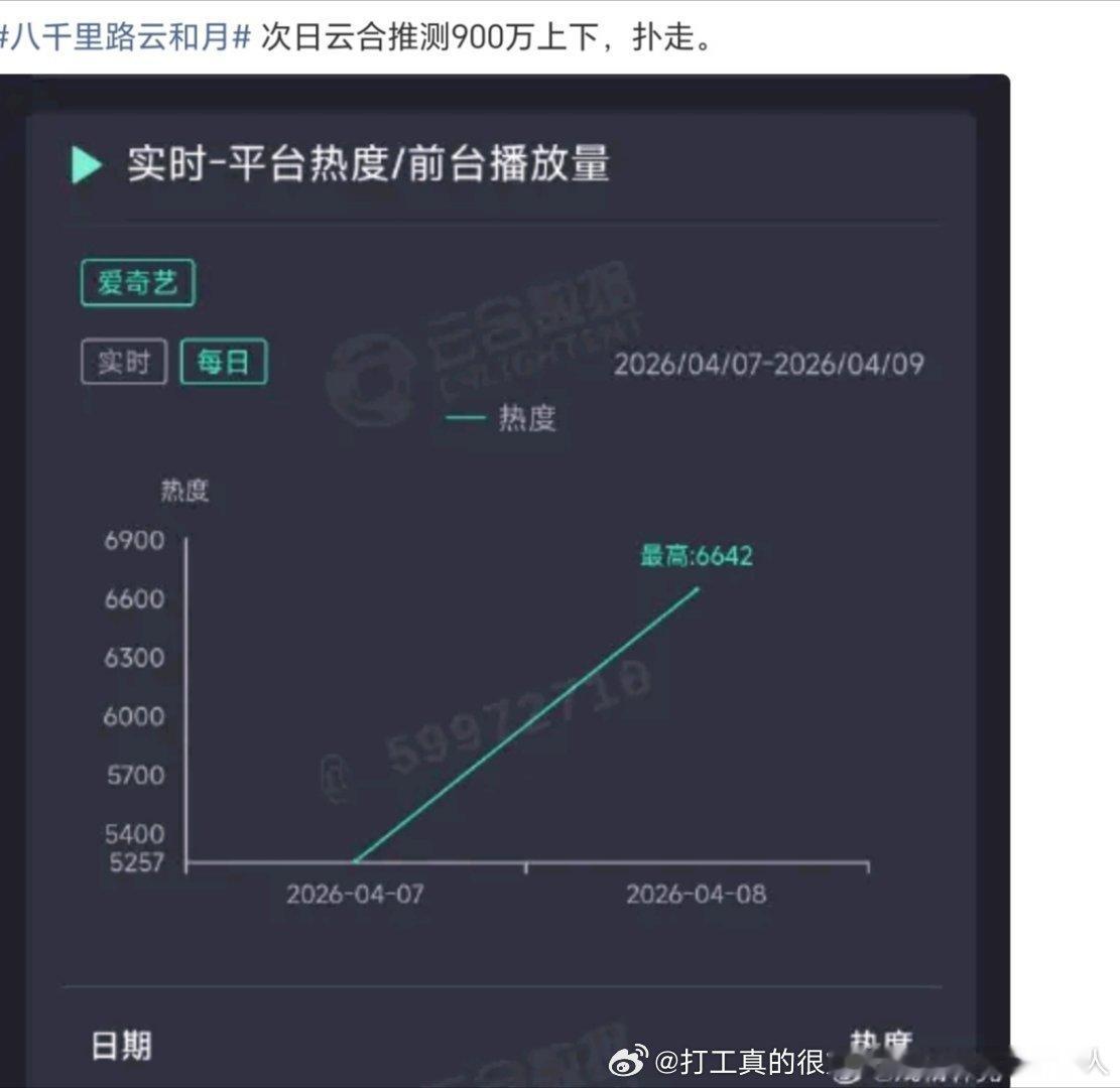 八千里首日扑是应有之义，到底有没希望还是看次日算是扑定了