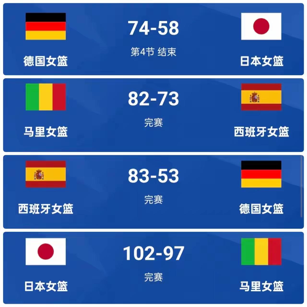 原来日本女篮也有三分不准的时候！小组赛日本58：74不敌德国，输球的原因，