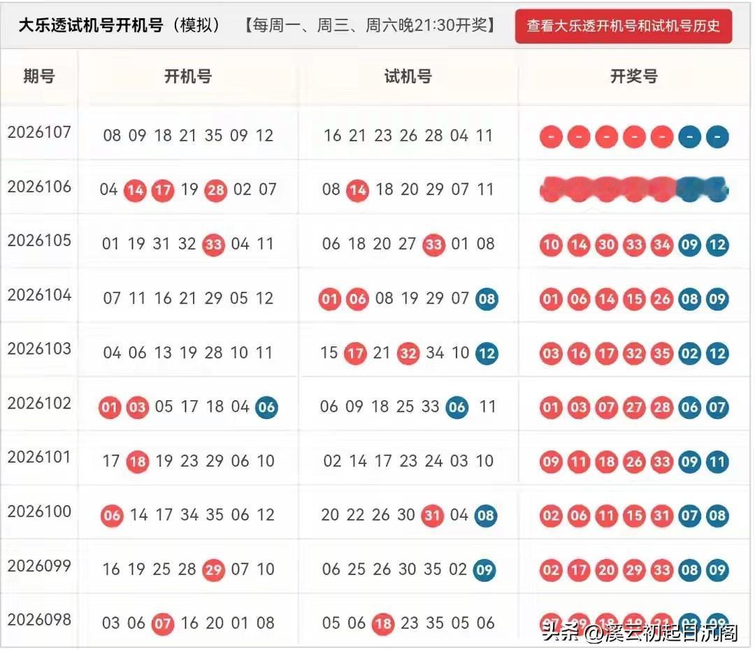 大乐透26107期开机号➕试机号24码池：01、02、03、04、05、06、