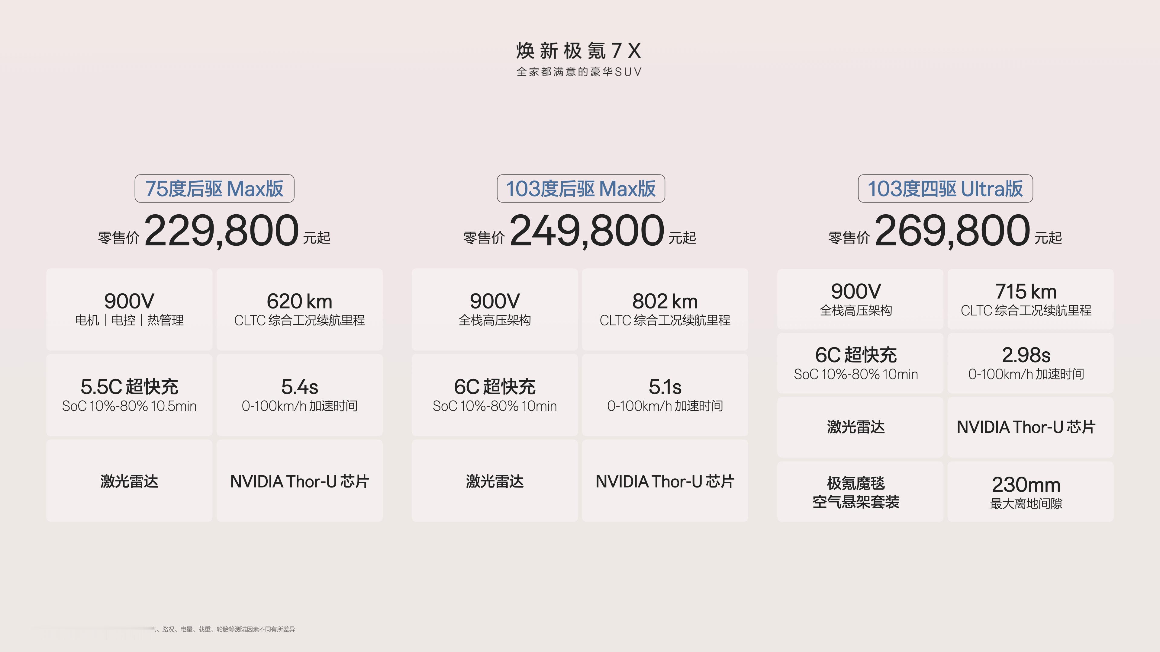 焕新极氪7X家庭豪华新标杆焕新7X正式上市，同样是低调的线上发布，但是强大的产品