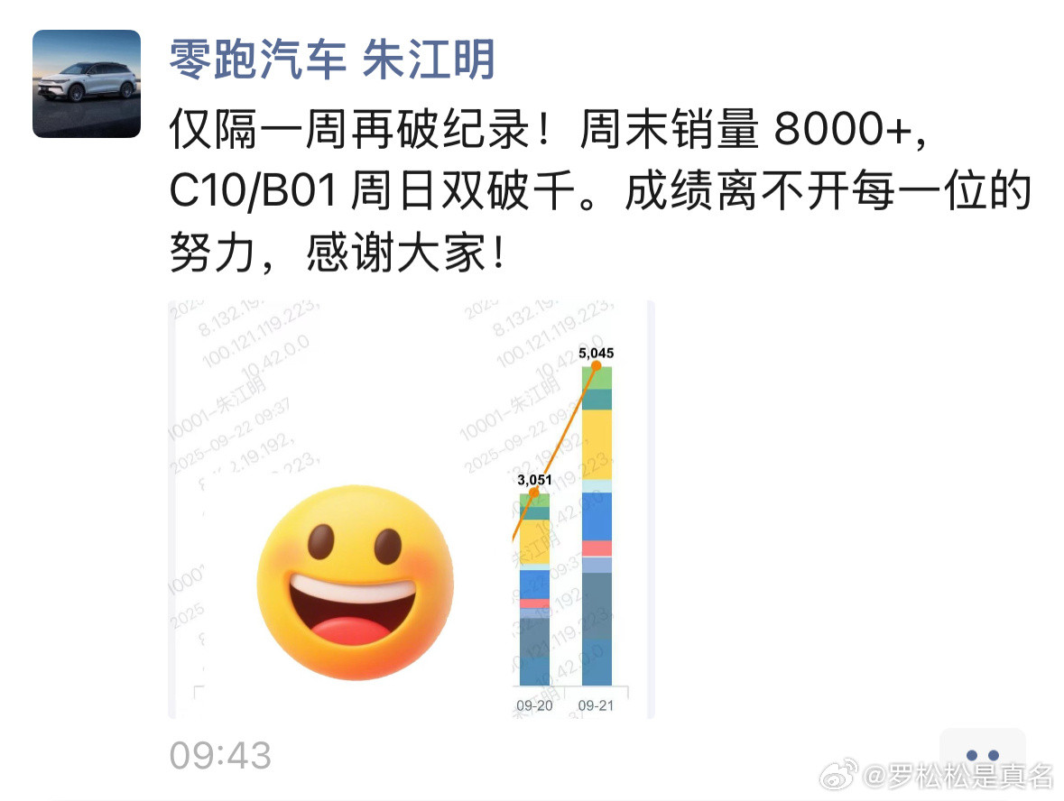 还是义乌人会带货啊。汽场全开​​​