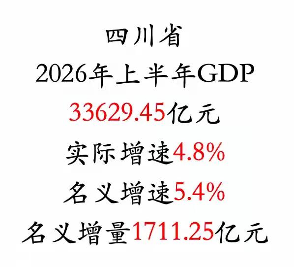 再吃螃蟹！四川又第一公布上半年GDP！根据四川省统计局7月16日