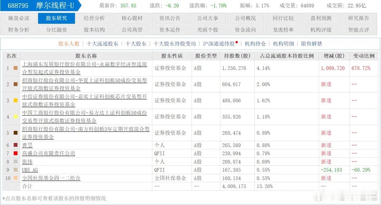 看似机构接盘，其实还是散户的钱？之前我说很多高价股到高位，最后都是散户在接盘，有