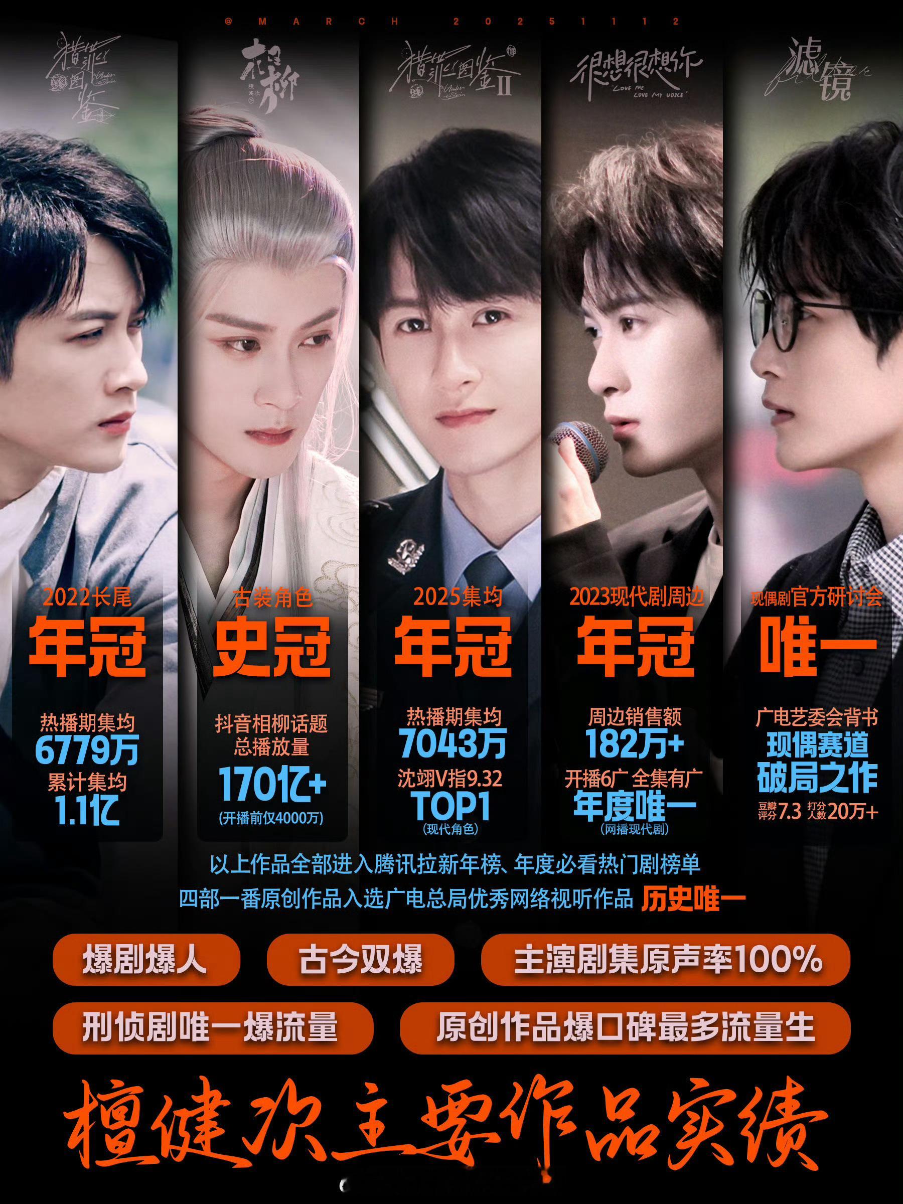 檀健次主要作品最新实绩图原创作品爆口碑最多流量生