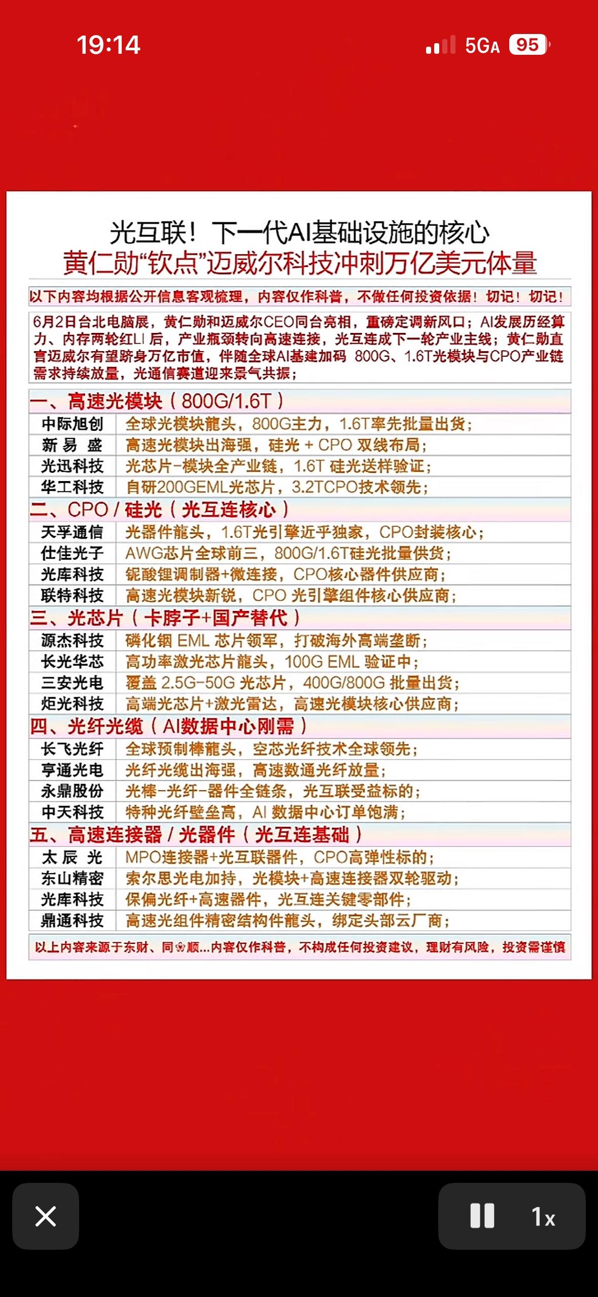 光互联！下一代AI基础设施的核心技术揭秘黄仁勋都强调了，光互联可是下一代AI