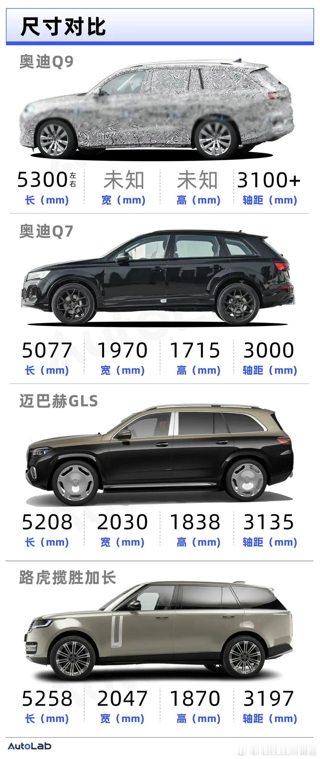 明年除了新势力的9系之外，还有奥迪的9系，Q9要来了从谍照看，它很可能提供直瀑式