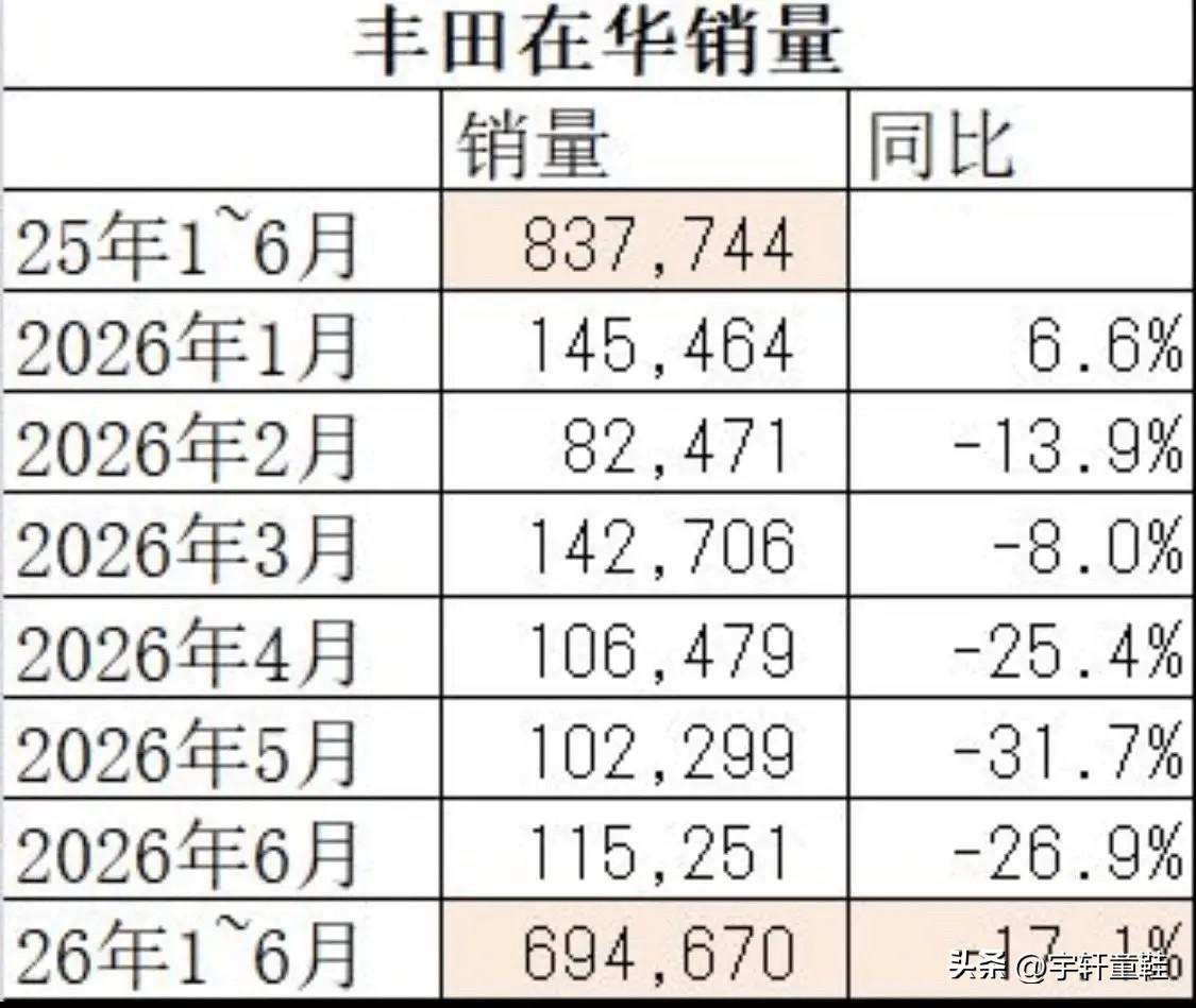 日系在华市场的几个品牌中，现在基本上也就丰田能上桌了，它是真的很能打！新能源时