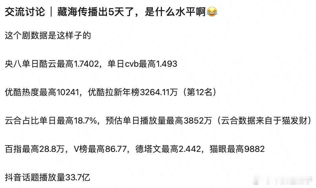 这可是高贵上星剧，可不能和网剧比，当然得看cvb了​​​