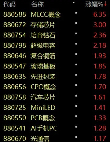 最近科技股走加速，核心原因只有一个：是业绩，业绩，还是业绩！很多人以为，马上要发
