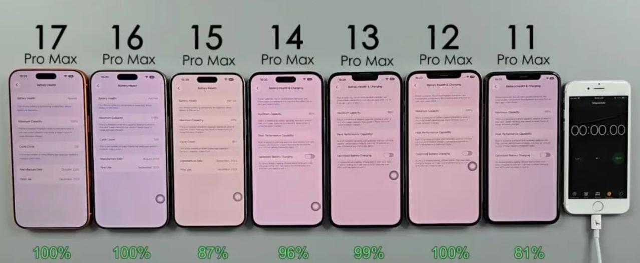 iOS26.6续航实测出炉，包含7款iPhone手机上周苹果发布了