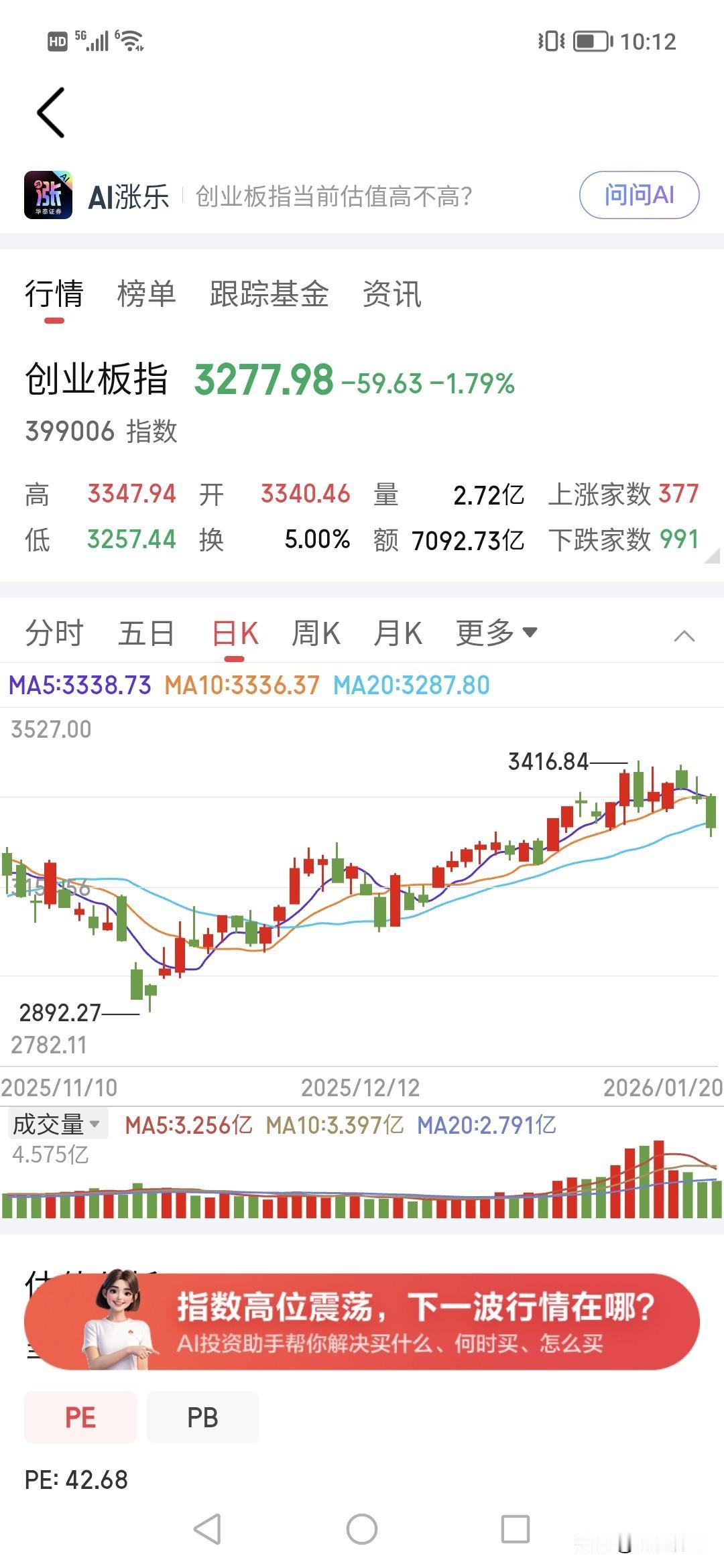 2.7万亿也上不去了？！富时下坡，调整必来。！！你只是没发现，一月到现在，主力