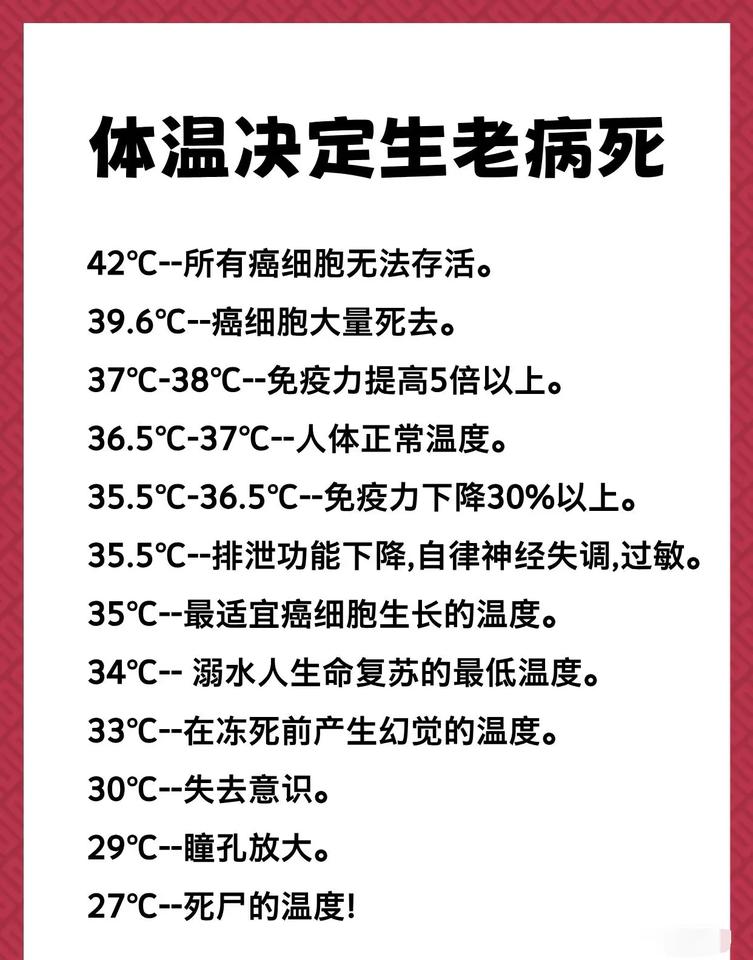 99%的人都不知道温度能够解百病！千万要记住，调身体一定是离不开温度的。为什