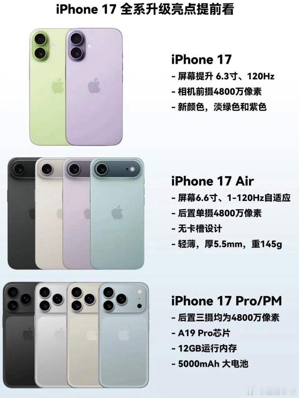 iPhone17Pro横向矩阵设计你会换吗？我觉得我大概率会换，如果有钱的话[二