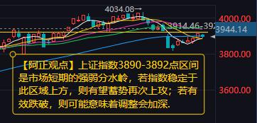【12月3日A股盘前分析：沪指3890-3892点区间是市场短期的强弱分水岭】