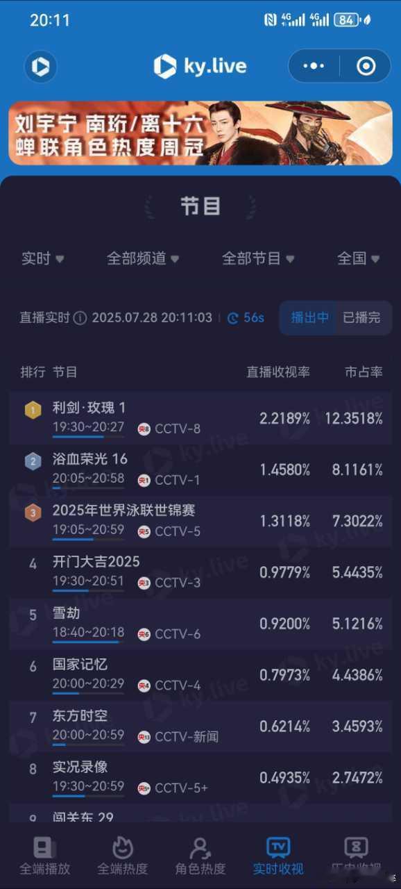 利剑玫瑰收视率利剑玫瑰这收视率真的是对了观众的胃口​​​