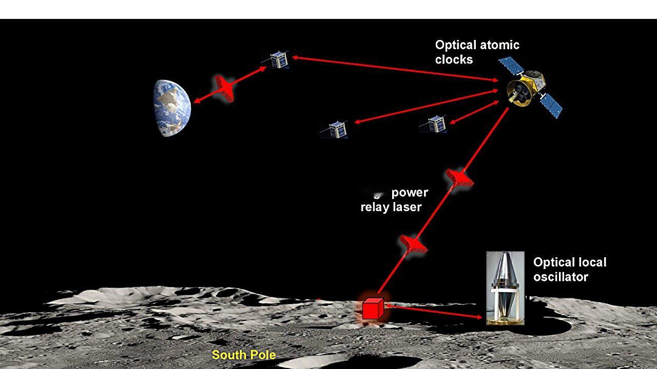 未来的宇航员在月球南极的永恒黑暗中寻找水源时，手里的导航仪会像在地面一样，精准地