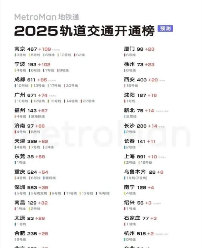 【合肥地铁10月9日线网客运量148.99万人次】1号线24.29万人次2号