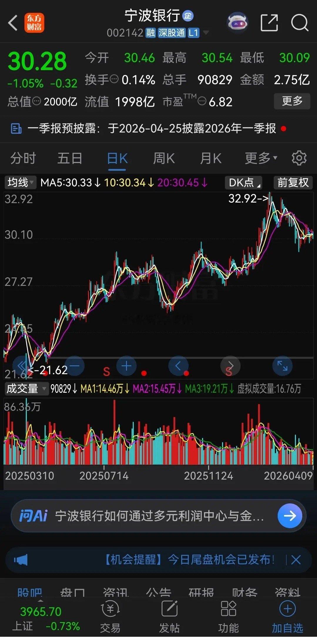 真是开了眼了，业绩连续21年持续增长。今天突然看到宁波银行的业绩，吓了一跳！公司