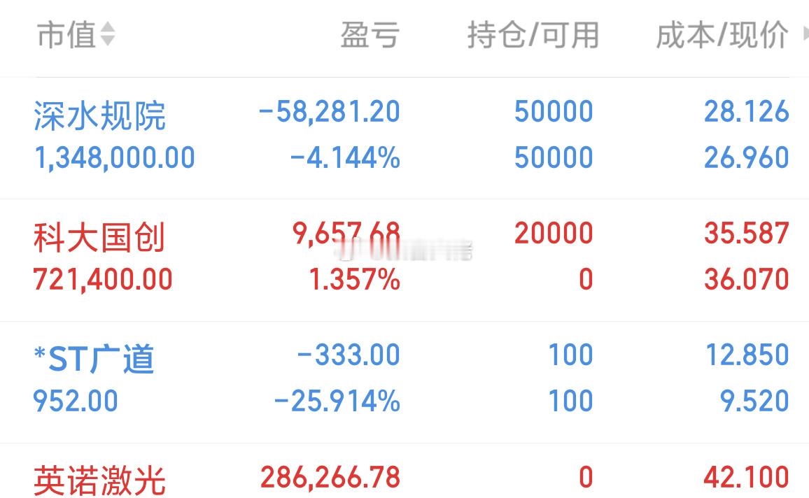 最先开仓,科大国创,水下低吸!