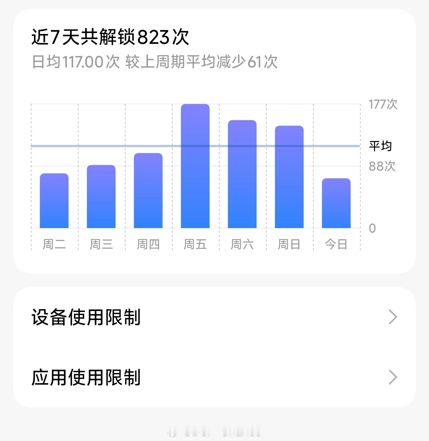 超声波指纹真特么好用[捂脸哭]​​​