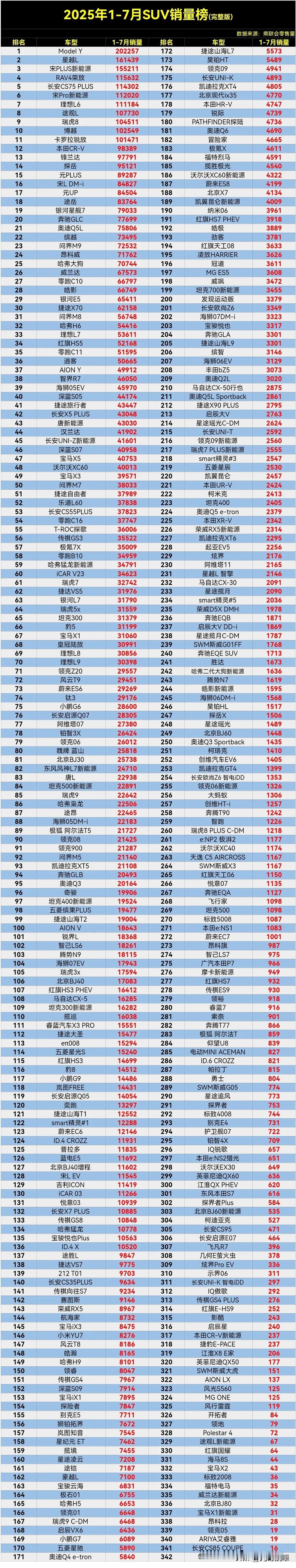 真是不服都不行，吉利星越L逆势比亚迪宋PLUS新能源，燃油车的春天又来了吗？