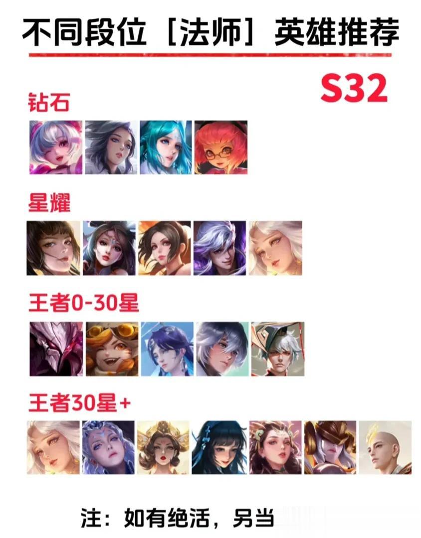 盘点S32赛季不同段位上分最快的五大法师，掌控中路轻松上分。