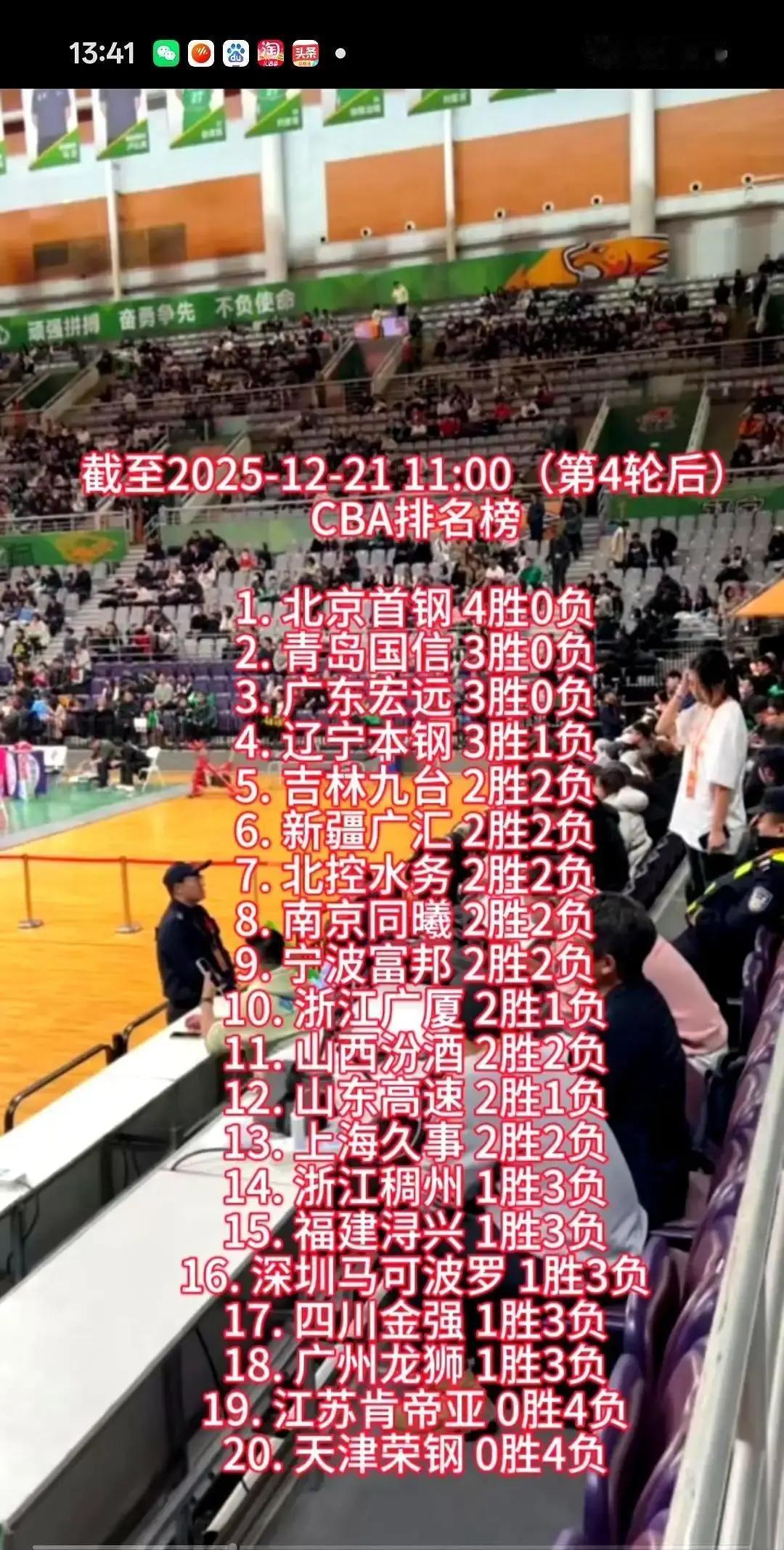 停止迷信巨星，是今年CBA强队唯一的共同秘密。看上海队怎么赢球。他们撕掉单