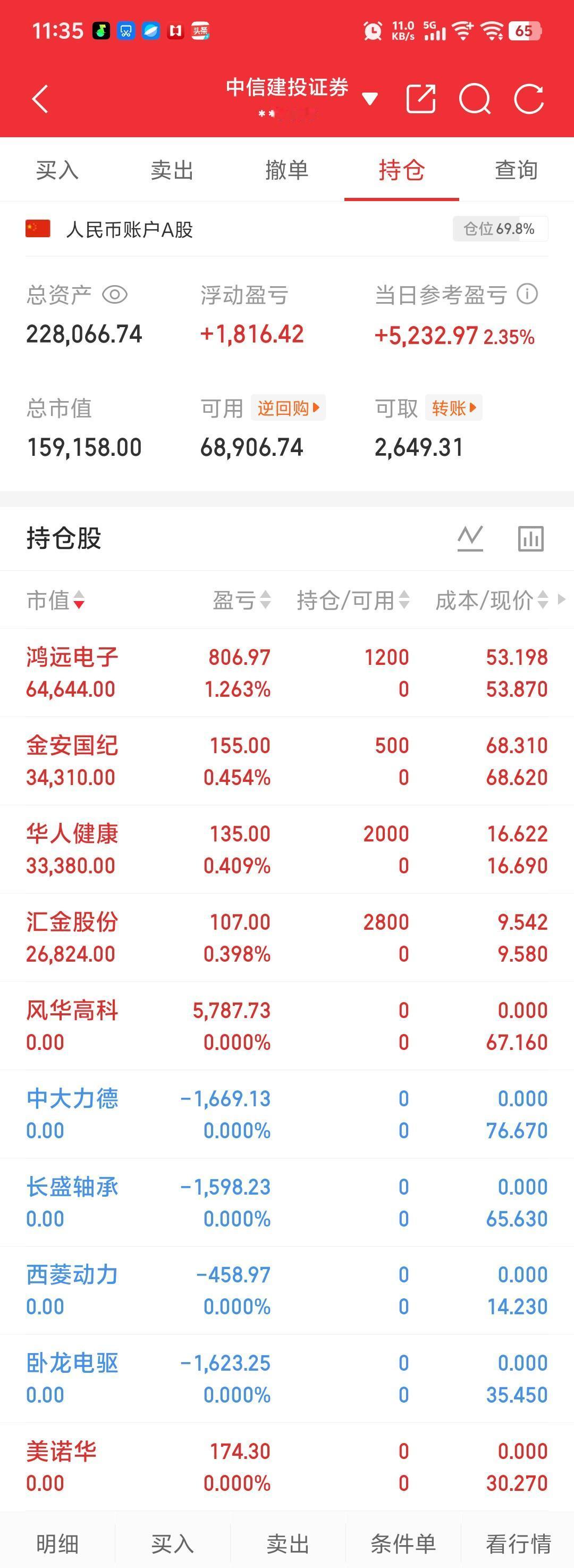 我的打法可能比较激进，如果信任我，可以在我的买点低一点买，这样安全性更高一些。感