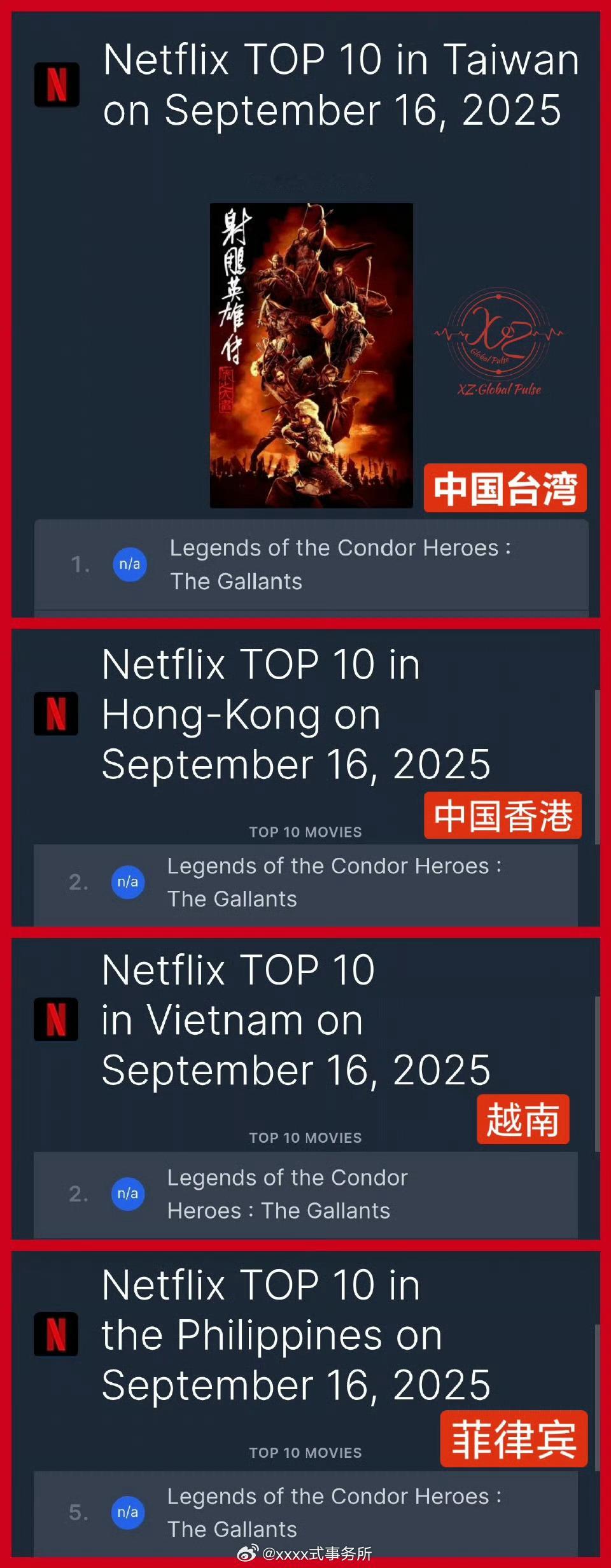 肖战电影射雕英雄传侠之大者在Netflix的中国台湾、中国香港、越南以及菲律宾四