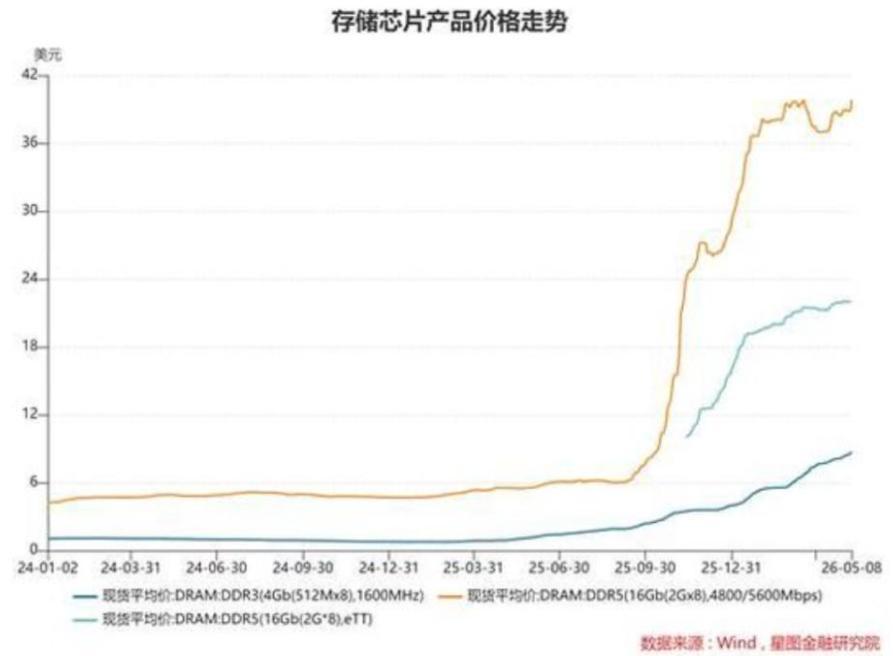 iPhone18Pro起售价或涨至9999元，库克的割韭菜功力再上新台阶？