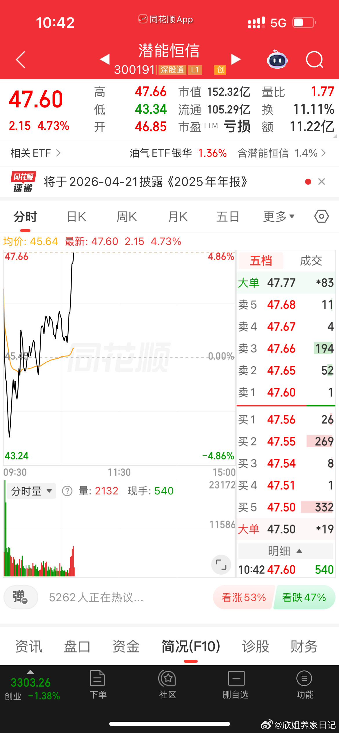 你真是那个啊！直接起飞了！方向还是对的，就是没拿住