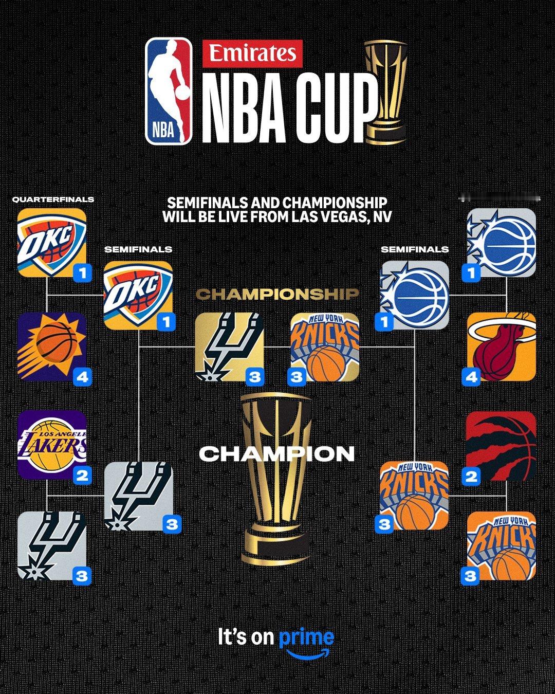 打进决赛的马刺与尼克斯球员，每人至少能拿到21万美元奖金，冠军球队能拿到53万美